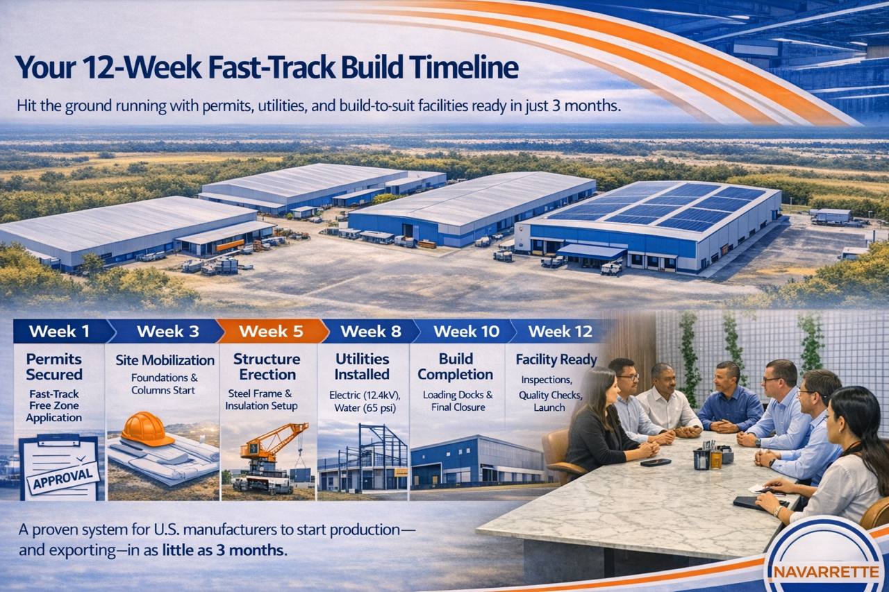 12-Week Fast-Track Build Timeline